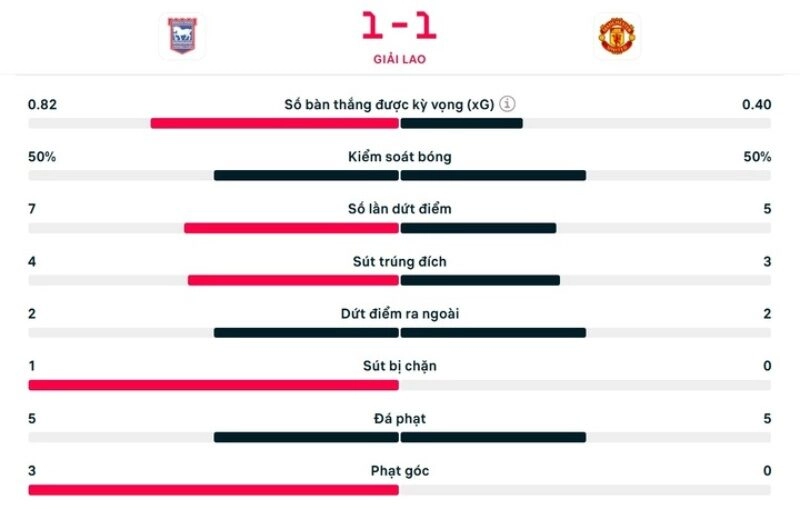 Kết quả bóng đá Keonhacai5
