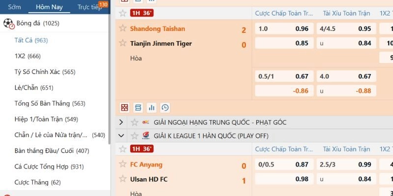 Các loại kèo hot có tại nhà cái M88